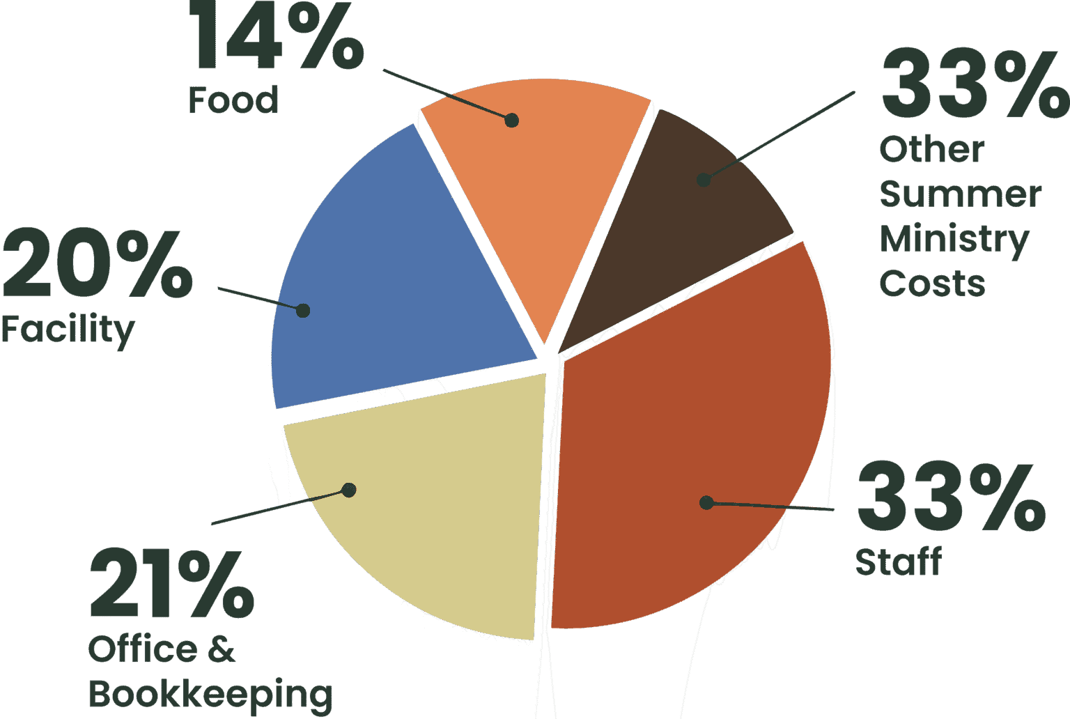 Innovative Coldwater Foundation website 2025 promoting sustainable water and community projects.